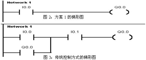 另外一种解决输入点…如图2